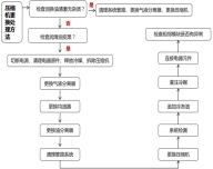 秦安县武装部采用地源热泵中央空调